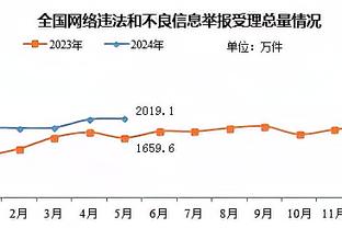 甜瓜：最让老詹与众不同的是他的自律 当他专注时就是真的专注了